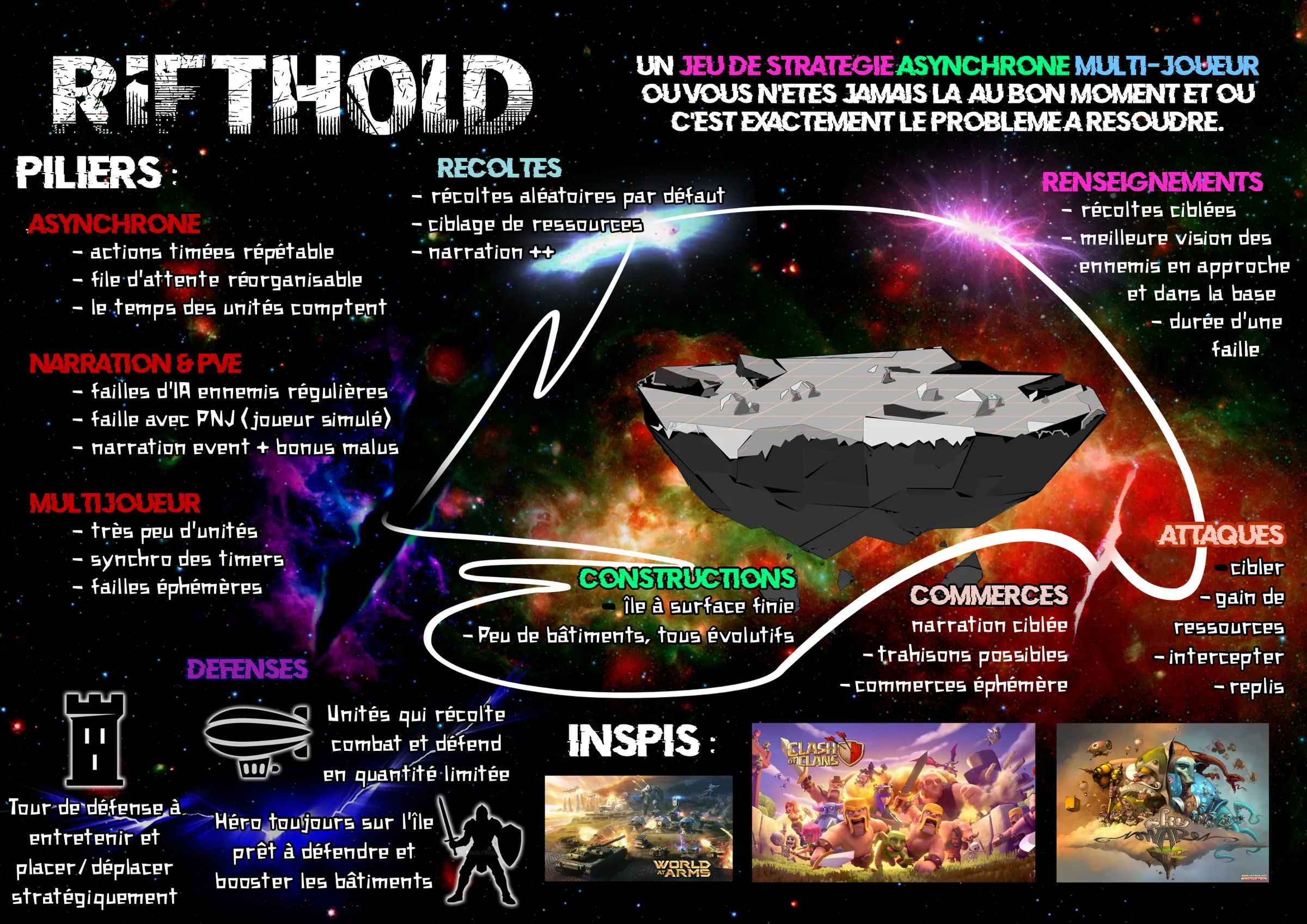 Poster de concept Rifthold en pleine page